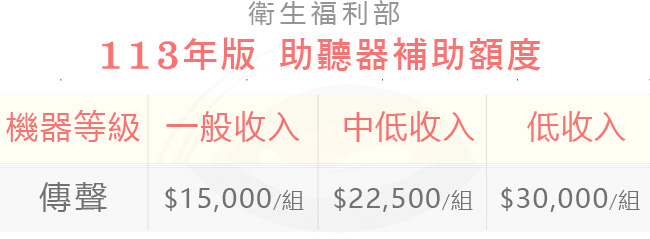 112年版助聽器補助額度一覽表-元健聽力中心