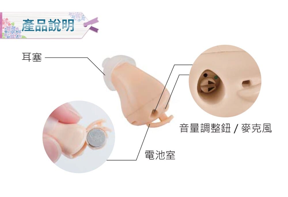 耳道式助聽器示意圖