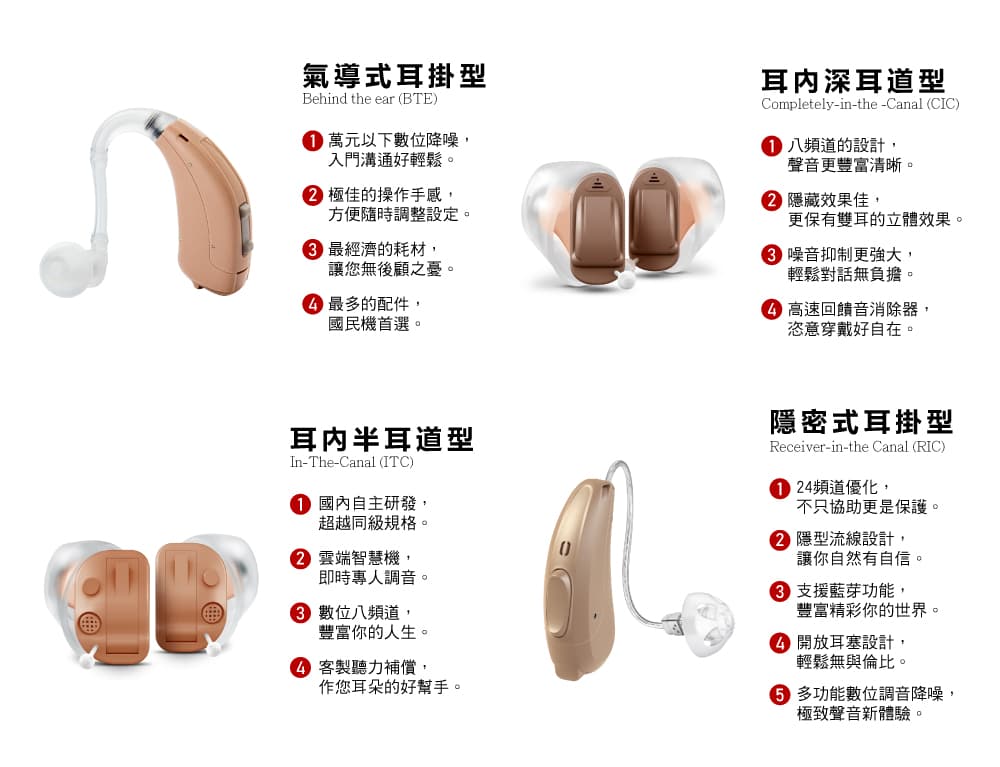 常見助聽器種類