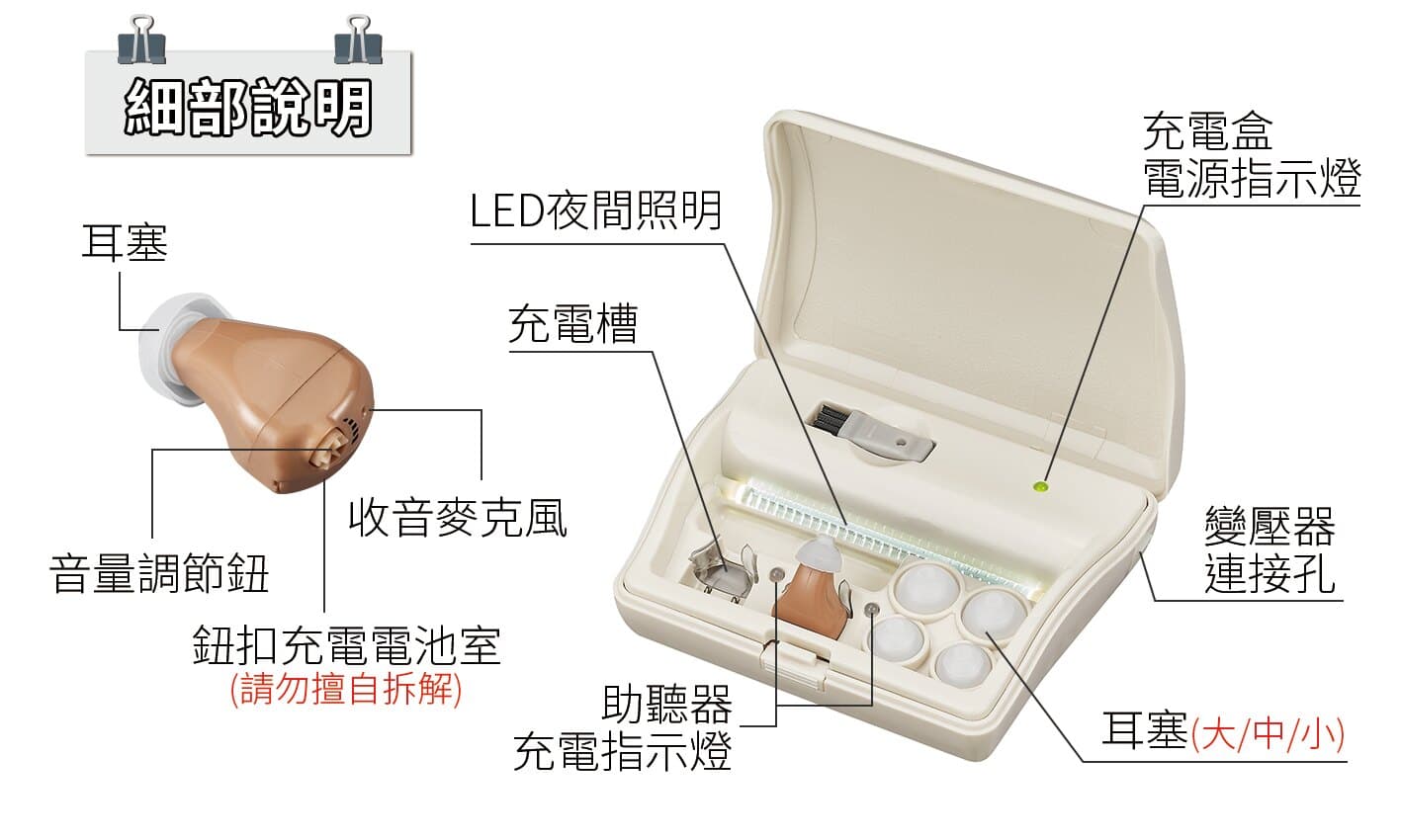 耳內式助聽器耳寶6SA2功能示意圖