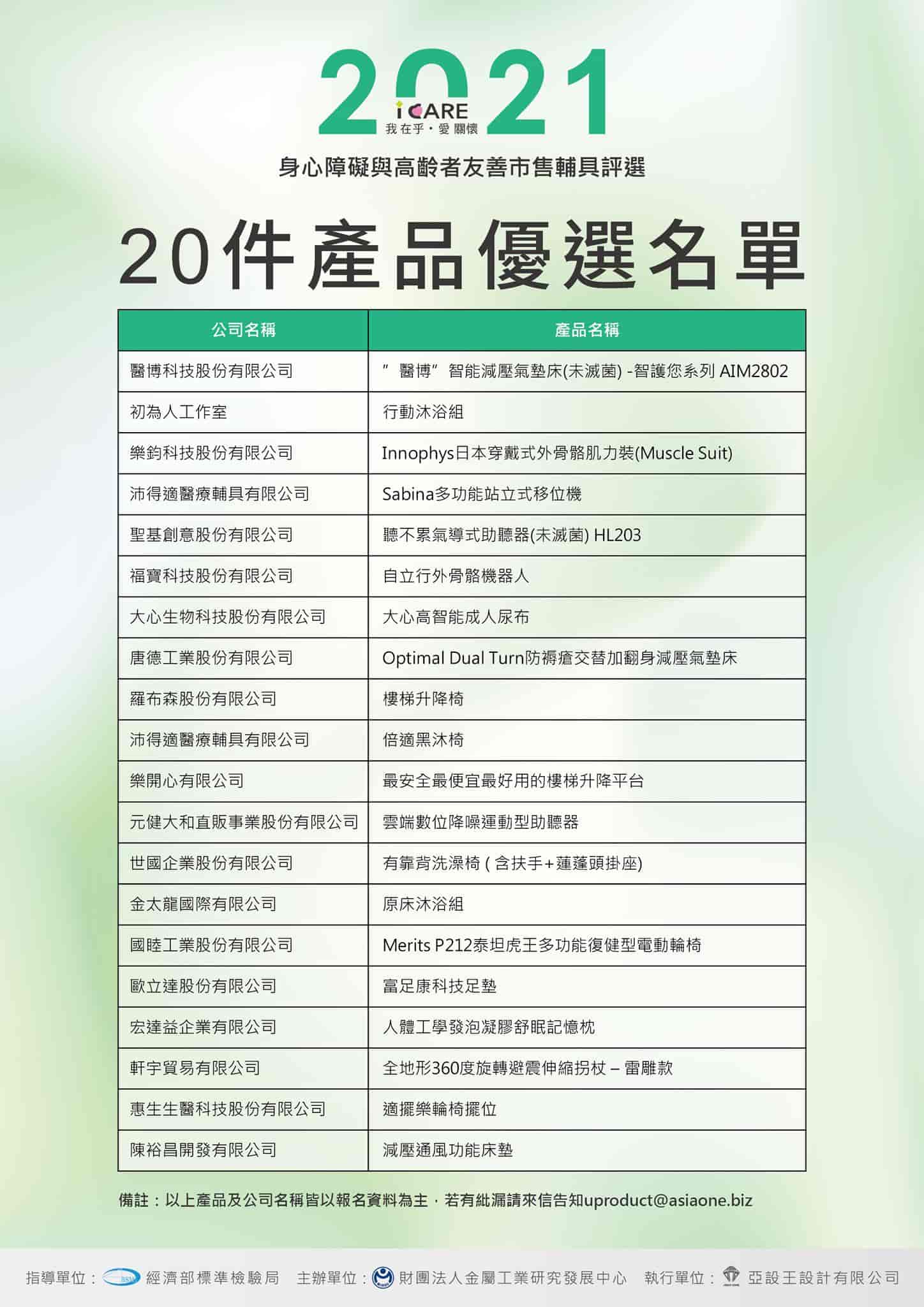 元健助聽器榮獲2021年身心障礙與高齡者友善市售輔具評選【優等】