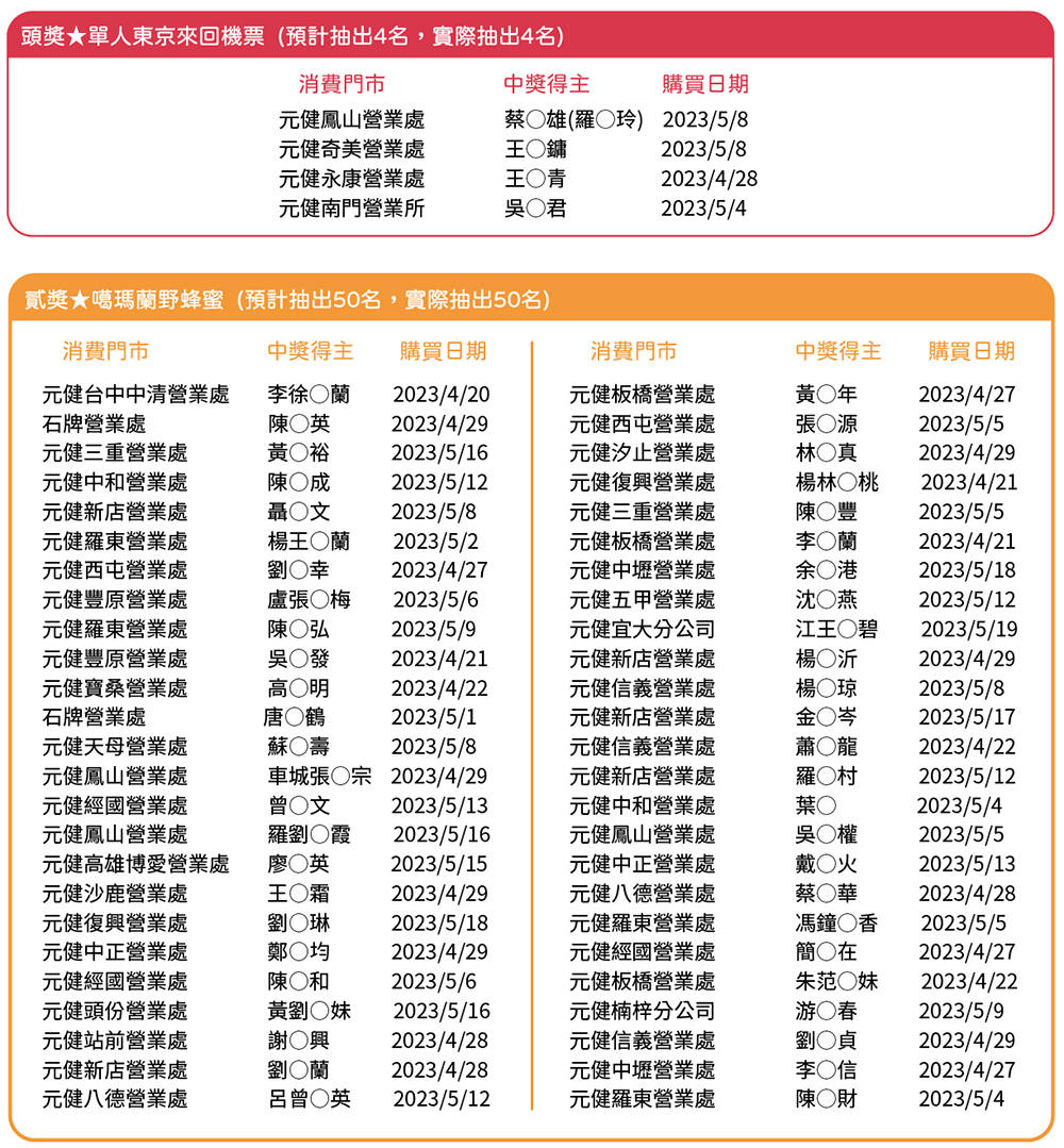 母親節年度專屬優惠，購買就抽東京來回機票！
