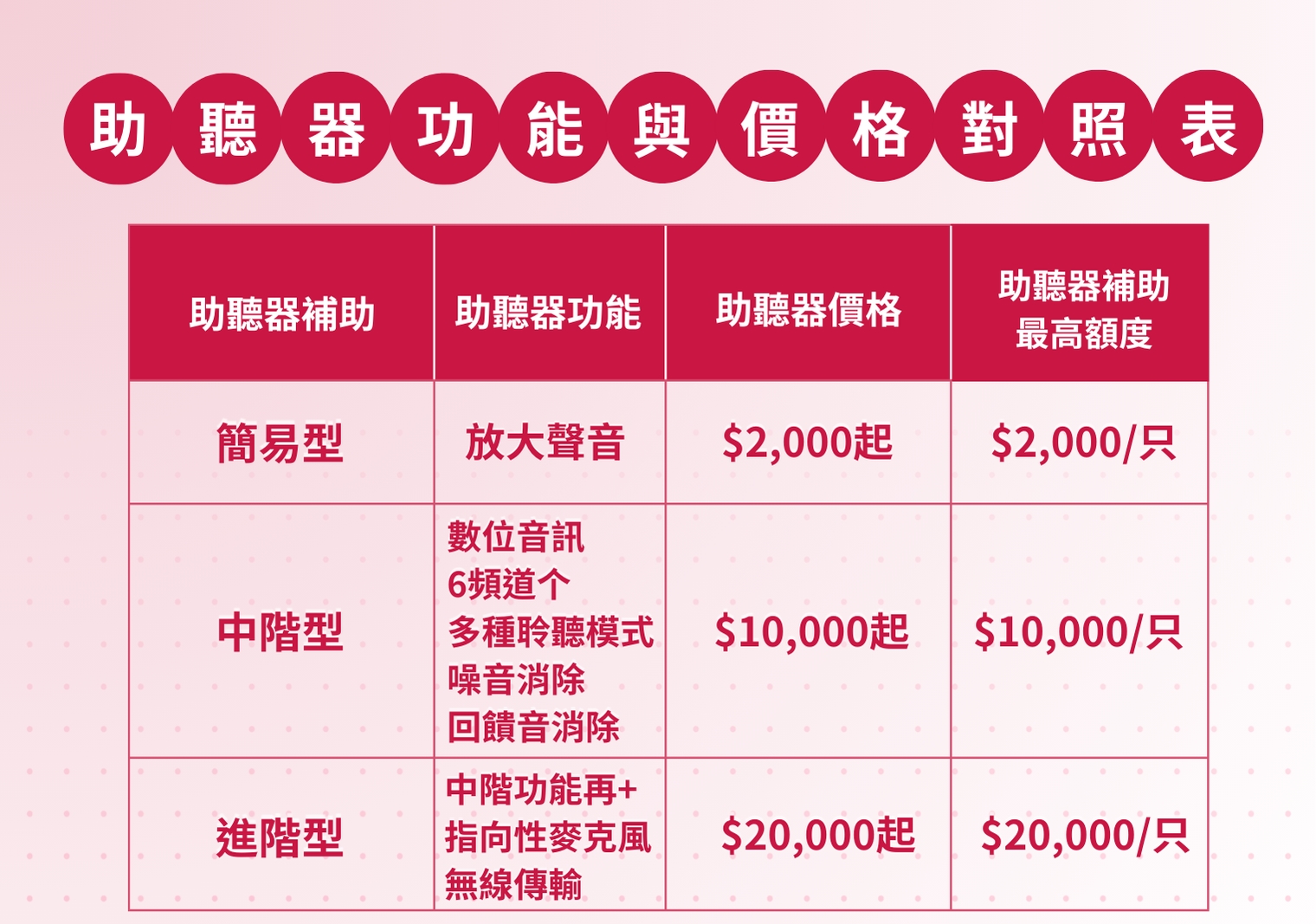 助聽器價格解析