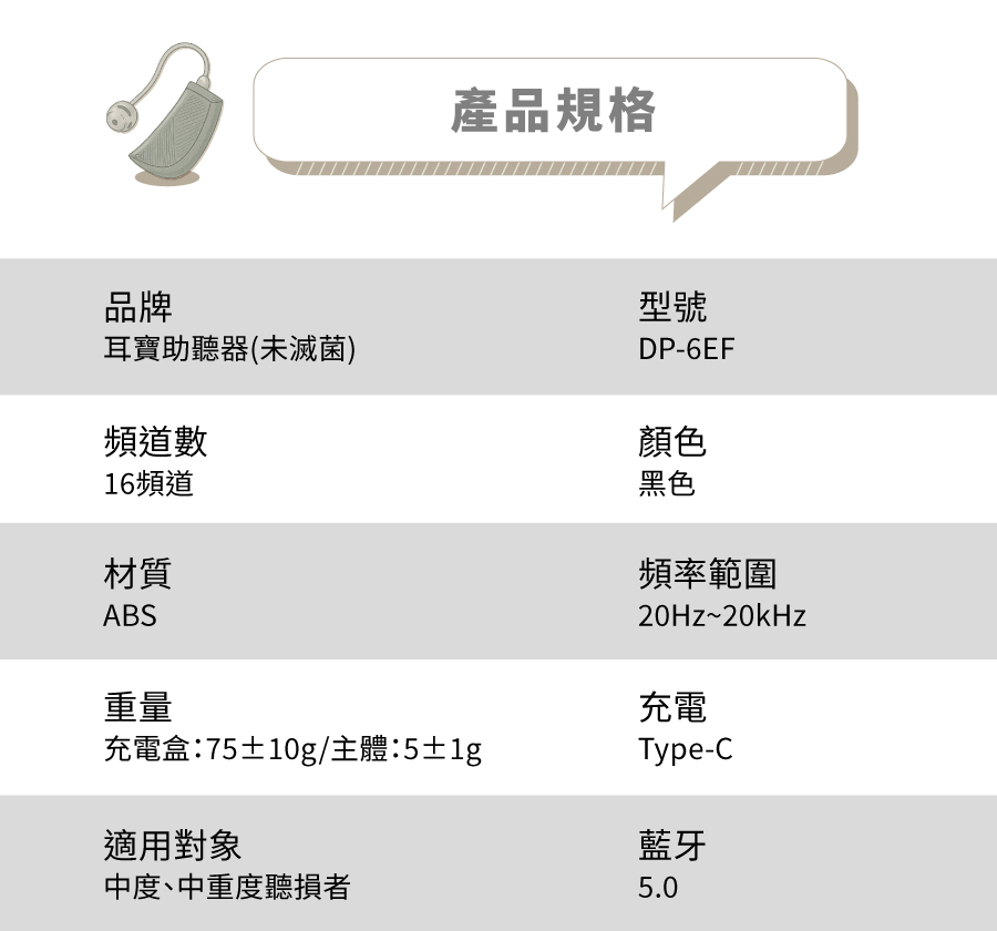最新元健聽力補助專案：0元申購數位助聽器！-元健助聽器