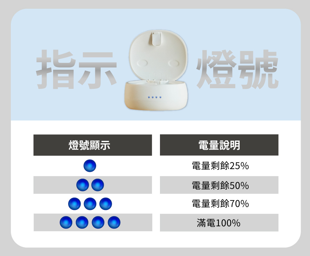 最新元健聽力補助專案：優質充電式耳內助聽器-元健助聽器