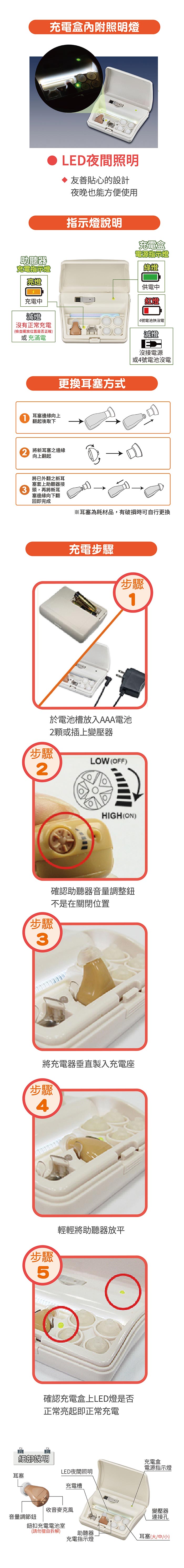 年末優惠★隱形迷你助聽器 6SA2 雙耳 $8800，再享政府補助