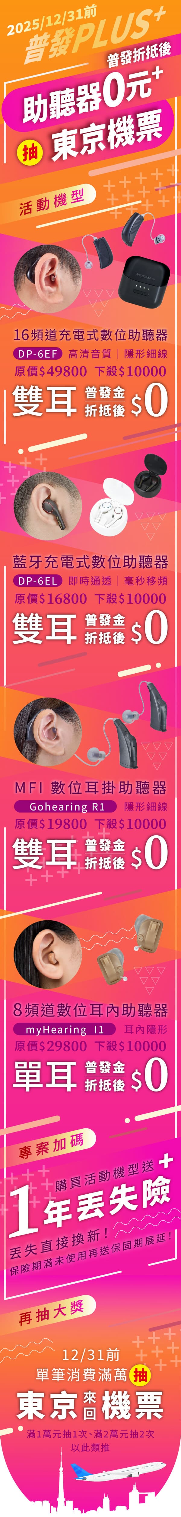 元健助聽器普發PLUS+優惠介紹圖：12/31前，助聽器0元購+加贈丟失險，再抽東京來回機票