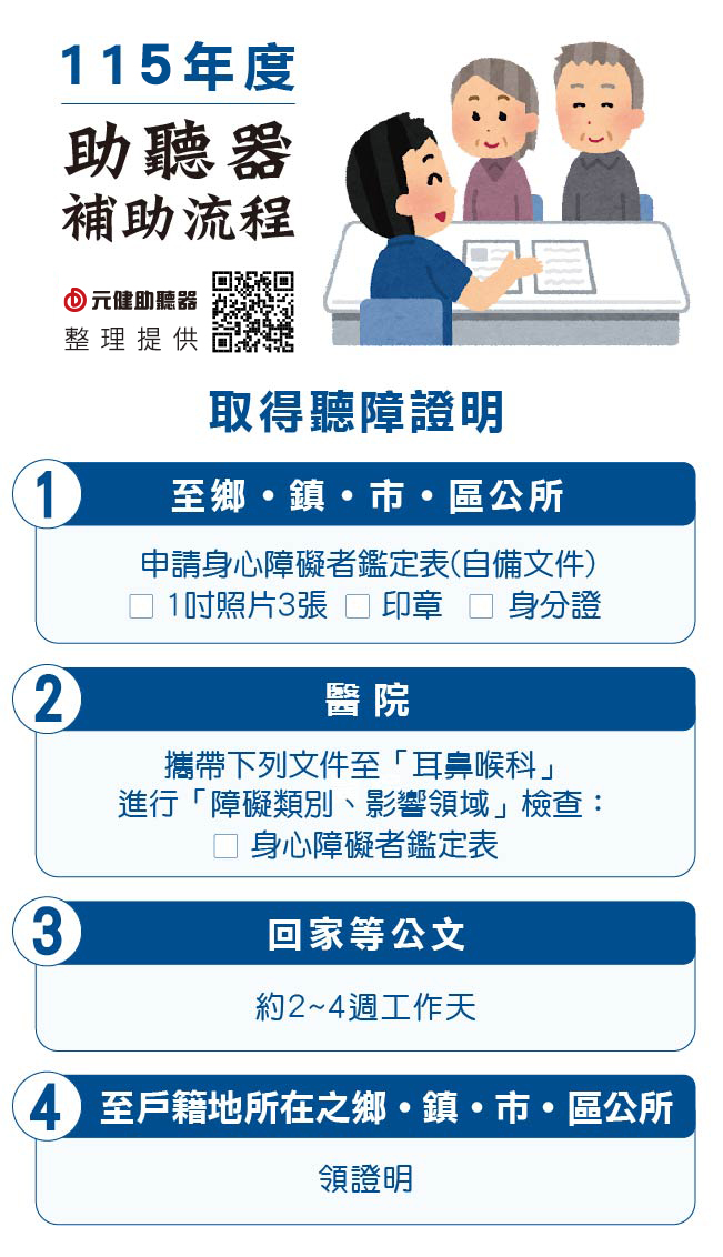 115年度聽力障礙證明申請流程說明圖