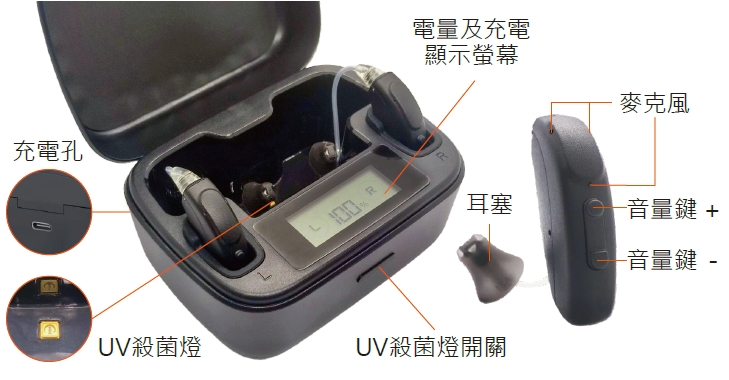 UP-6EM 產品特色與充電盒圖