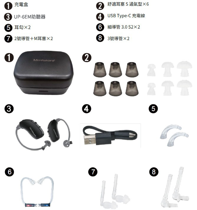 元健助聽器 Mimitakara 耳寶 UP-6EM 盒內配件一覽圖，編號列出 1 充電盒、2 舒適耳塞 S 通氣型 ×6、3 UP-6EM 助聽器、4 USB Type-C 充電線、5 耳勾 ×2、6 細導管 3.0 S2 ×2、7 2 號導管加 M 耳塞 ×2、8 3 號導管 ×2，並附各配件實物照片。