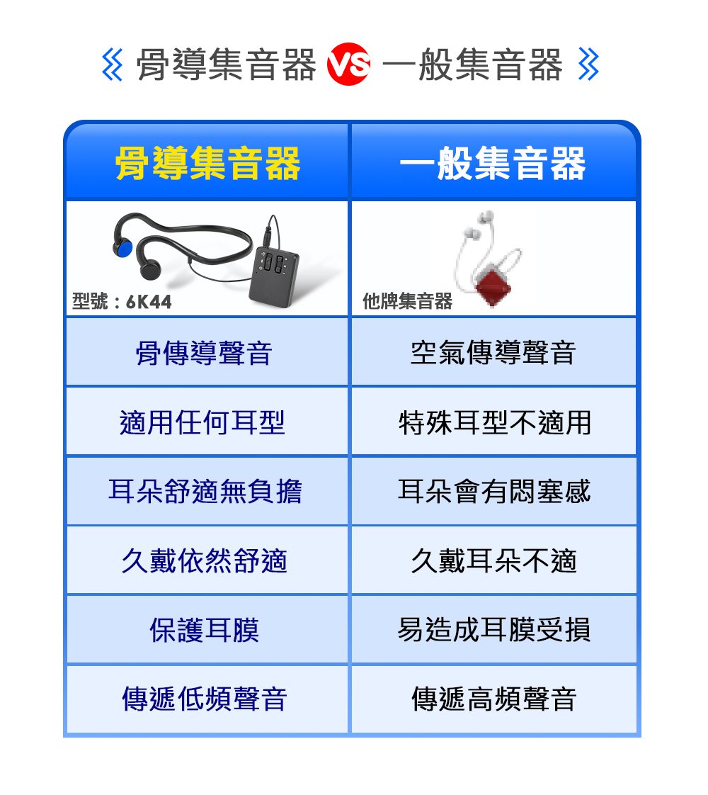 耳寶助聽器 充電式藍牙數位骨傳導輔聽器(集音器) 6K44
