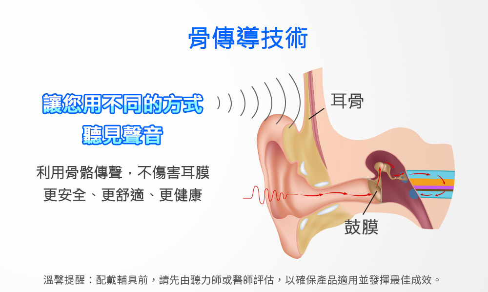 耳寶助聽器 充電式藍牙數位骨傳導輔聽器(集音器) 6K44