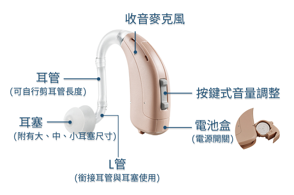 耳寶】數位耳掛藍牙助聽器 B1