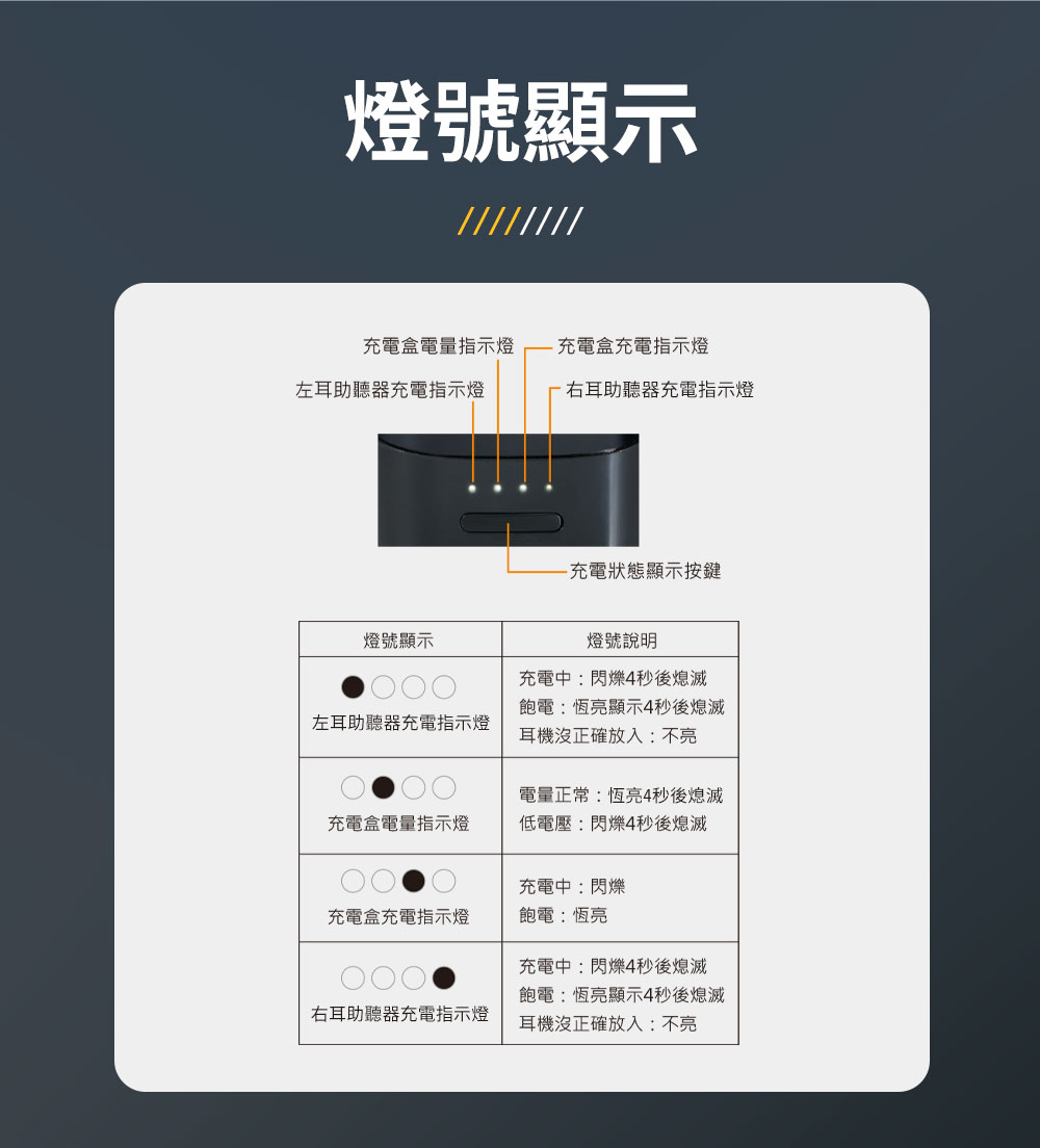耳寶】RIC型充電式數位助聽器 6EF [雙耳]