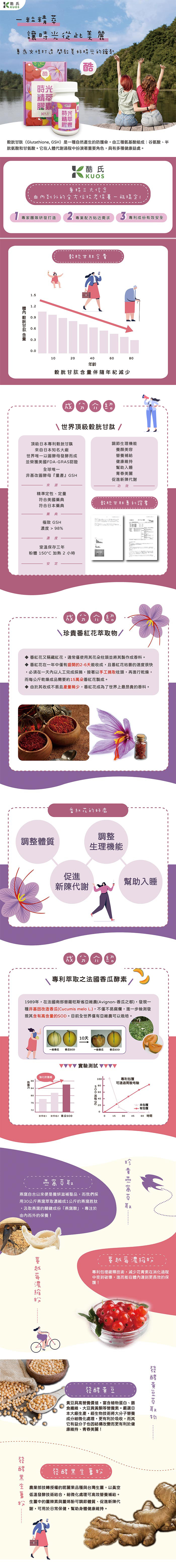 【酷式】穀胱甘肽時光精萃膠囊