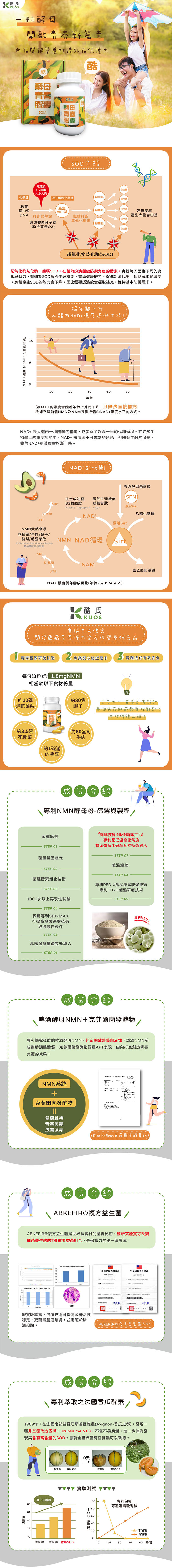 【酷式】酵母NMN青春補給膠囊 