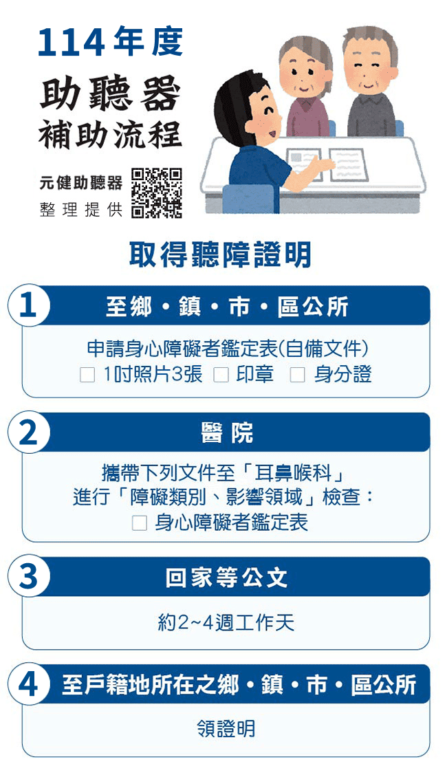 取得聽障證明流程