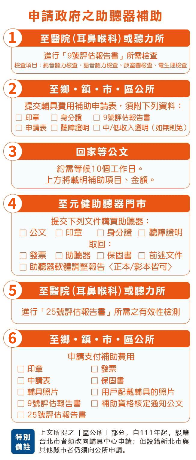 助聽器補助流程