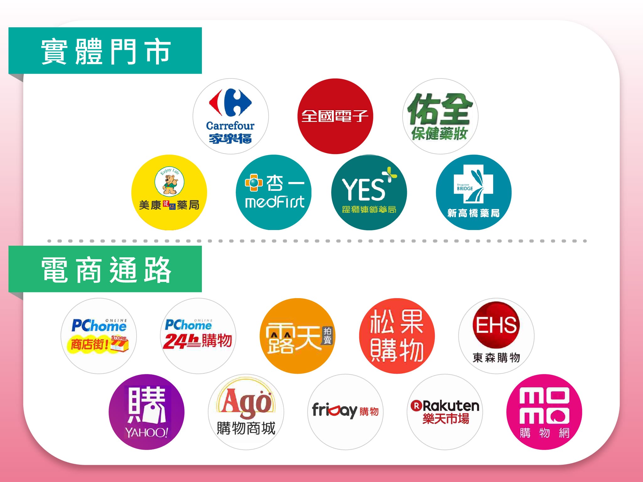 台北市信義區的元健助聽器永春助聽器門市地理位置圖