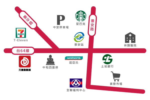 元健助聽器新北中和店位置示意圖,門市位於新北市中和區中正路23號,地圖標示台64線、景安路與新生街,周邊有景安站、7-Eleven、星巴克、中安停車場、中和四面佛、屈臣氏、土地銀行、祥顥醫院、黃昏市場與全聯福利中心