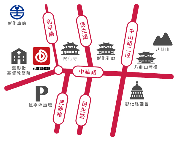 元健助聽器彰化中華店(預約制)位置示意圖,門市位於彰化縣彰化市中華路162號,地圖標示中華路、和平路、民生路、民族路與中山路二段,周邊有彰化車站、彰化基督教醫院、開化寺、彰化孔廟、八卦山牌樓、八卦山、彰化縣議會與停車場
