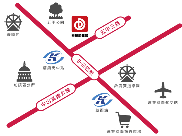 元健助聽器高雄五甲店位置示意圖，門市地址為高雄市鳳山區五甲三路148號，地圖標示五甲三路、中山四路與中山高速公路，周邊有五甲公園、夢時代、前鎮高中站、前鎮區公所、草衙站、草衙道遊樂園、高雄國際航空站與高雄國際花卉市場