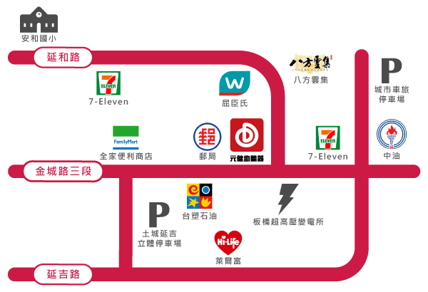 元健助聽器新北土城店位置示意圖,門市位於新北市土城區金城路三段193號,地圖標示延和路、金城路三段與延吉路,周邊有安和國小、7-Eleven、屈臣氏、全家便利商店、郵局、八方雲集、中油、台塑石油、萊爾富、城市車旅停車場與土城延吉立體停車場