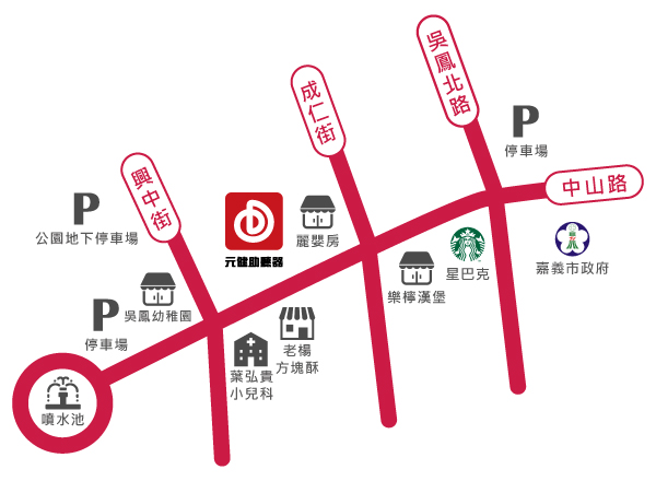 元健助聽器嘉義東區旗艦店位置示意圖,門市位於嘉義市東區中山路224號1樓,地圖標示中山路、興中街、成仁街、吳鳳北路與噴水池圓環,周邊有公園地下停車場、星巴克、嘉義市政府、停車場與周邊商家