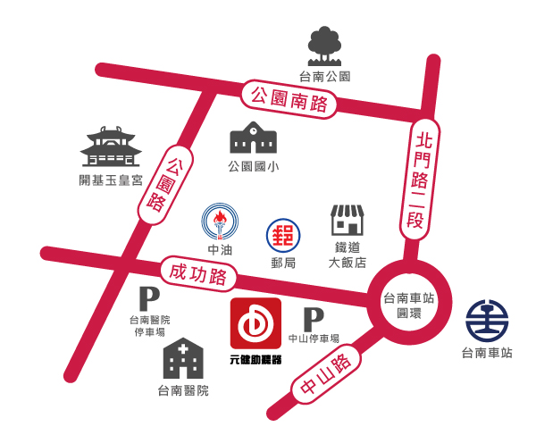 元健助聽器台南站前店位置示意圖,門市位於台南市中西區成功路27之1號,地圖標示成功路、公園南路、公園路、北門路二段、中山路與台南車站圓環,周邊有台南車站、台南公園、公園國小、中油、郵局、遠東百貨大飯店、台南醫院、台南醫院停車場與中山停車場