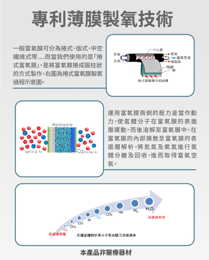 氧森機製氧技術