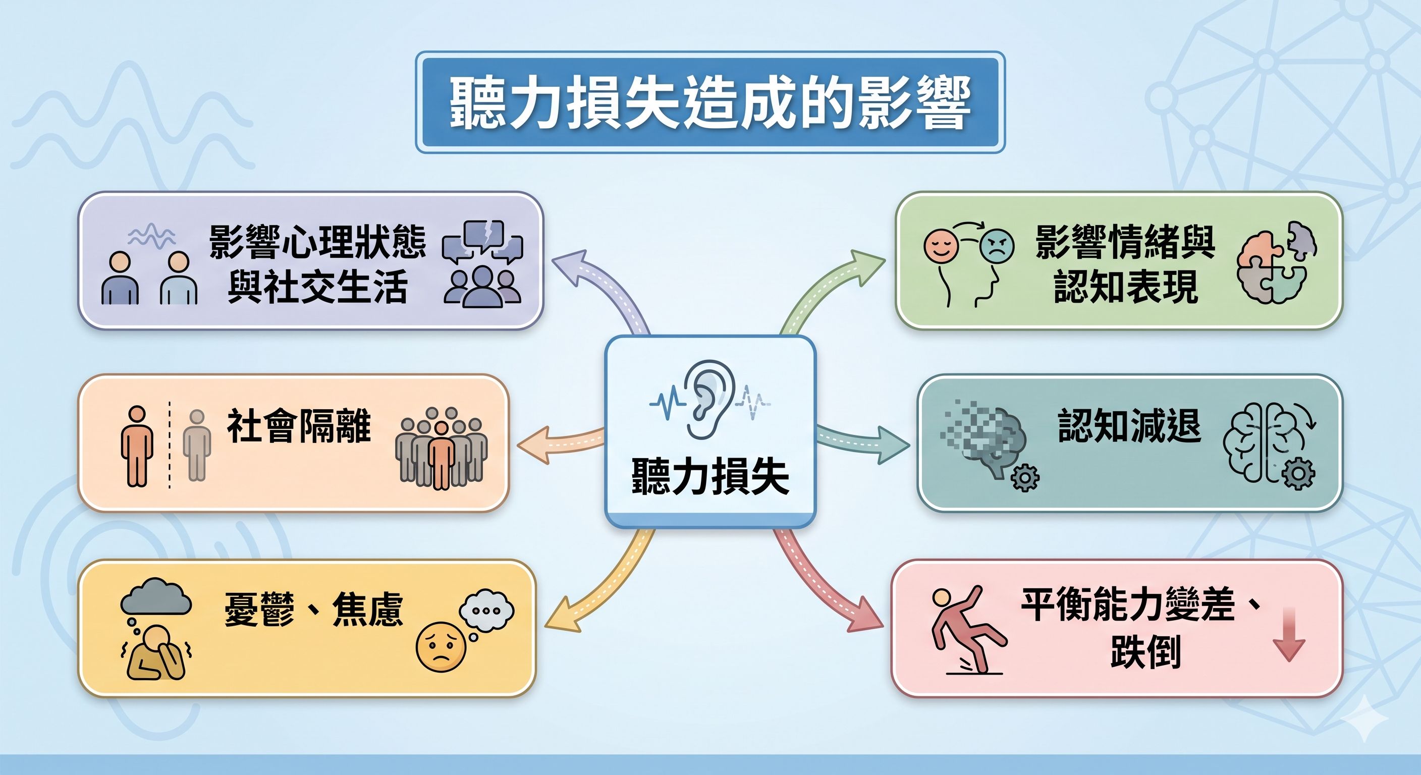 聽力損失造成的影響