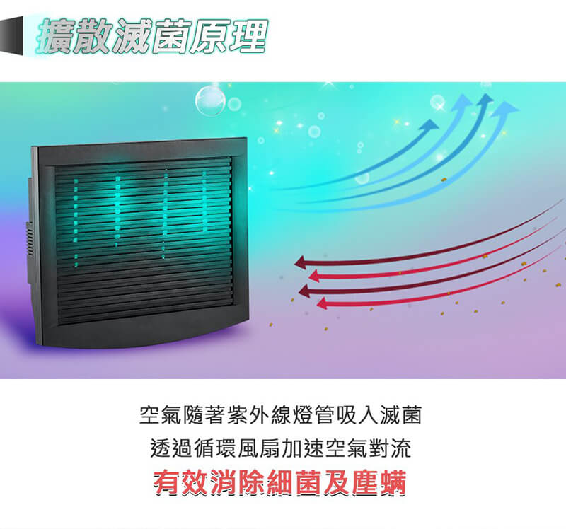 元健助聽器全台灣門市採用營業專用抗敏滅菌除塵螨機原理