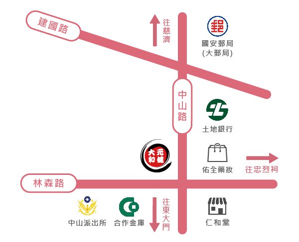 元健助聽器花蓮中山店交通位置示意圖，門市位於中山路與林森路口附近，周邊標示建國路、往慈濟、國安郵局（大郵局）、土地銀行、佑全藥妝、往忠烈祠、中山派出所、合作金庫、仁和堂與往東大門。